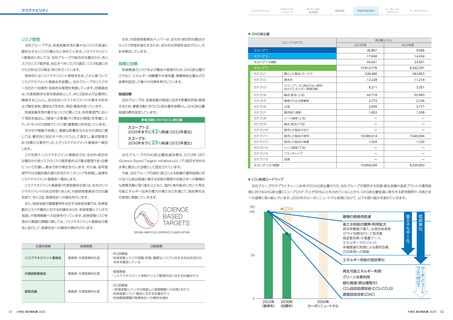 Emissions data extracted from page 32