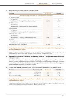 Emissions data extracted from page 39