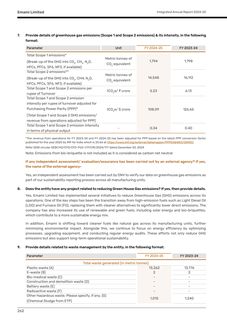Emissions data extracted from page 40