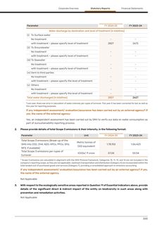 Emissions data extracted from page 43