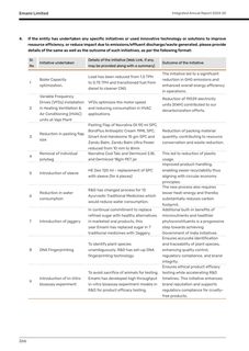 Emissions data extracted from page 44
