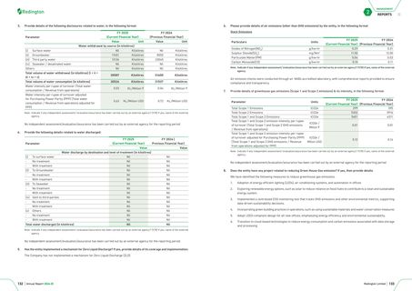 Emissions data extracted from page 68