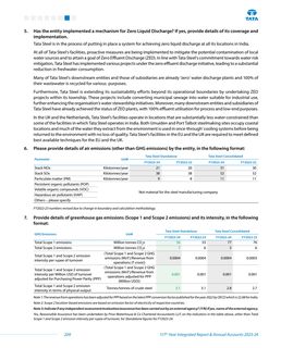 Emissions data extracted from page 64