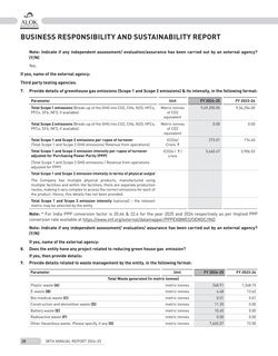Emissions data extracted from page 28