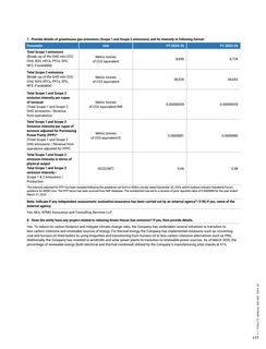 Emissions data extracted from page 30