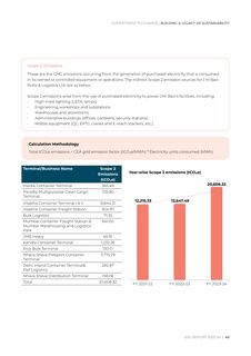 Emissions data extracted from page 43