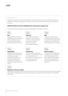 Emissions data extracted from page 44