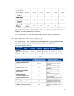 Emissions data extracted from page 42
