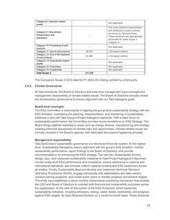 Emissions data extracted from page 43