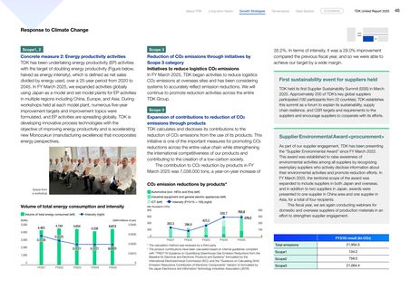 Emissions data extracted from page 47