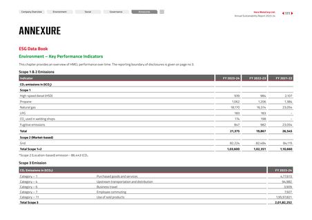 Emissions data extracted from page 113