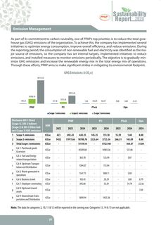 Emissions data extracted from page 26