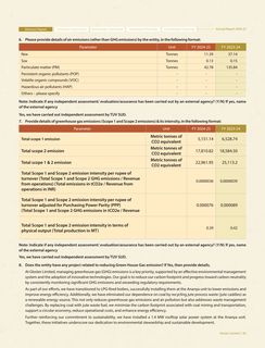 Emissions data extracted from page 85