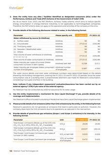 Emissions data extracted from page 28