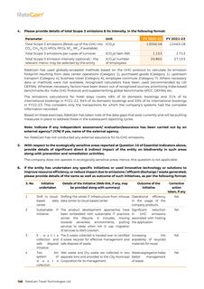 Emissions data extracted from page 32