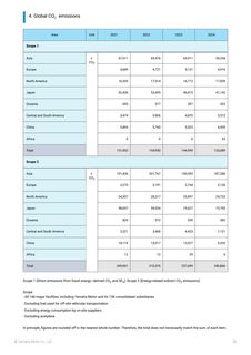 Emissions data extracted from page 96