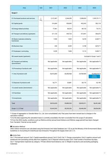 Emissions data extracted from page 97