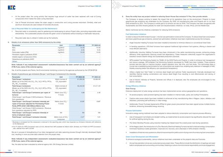 Emissions data extracted from page 18