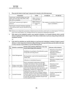 Emissions data extracted from page 35