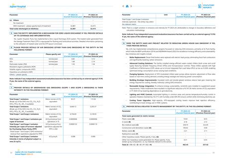 Emissions data extracted from page 33