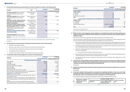Emissions data extracted from page 68