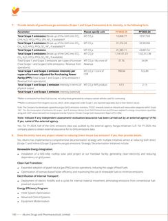 Emissions data extracted from page 145