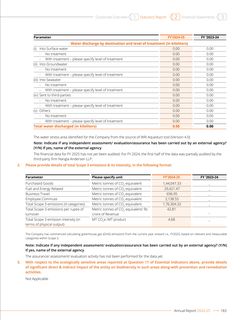 Emissions data extracted from page 148