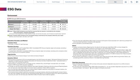 Emissions data extracted from page 1