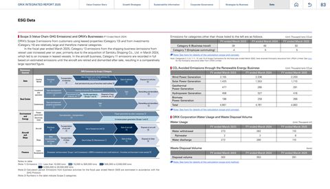Emissions data extracted from page 3