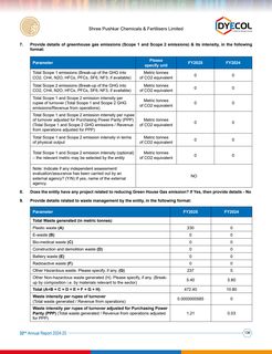 Emissions data extracted from page 136