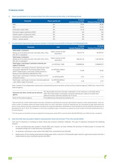 Emissions data extracted from page 161