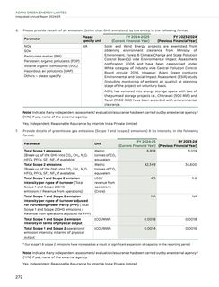 Emissions data extracted from page 194