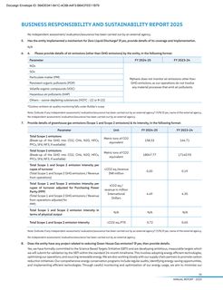 Emissions data extracted from page 36