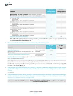 Emissions data extracted from page 115