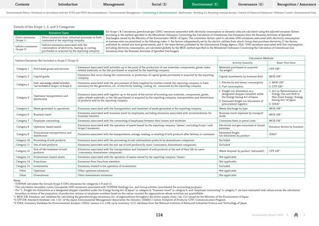 Emissions data extracted from page 114