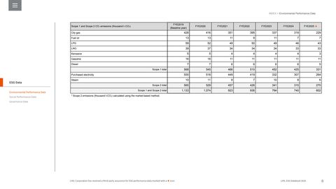 Emissions data extracted from page 8