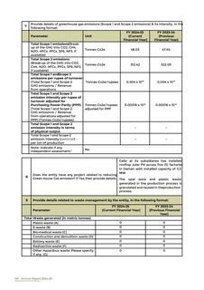 Emissions data extracted from page 127