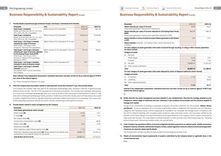 Emissions data extracted from page 49