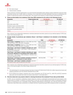 Emissions data extracted from page 163