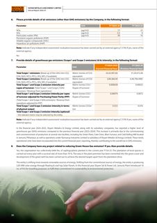 Emissions data extracted from page 31