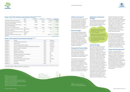 Emissions data extracted from page 43