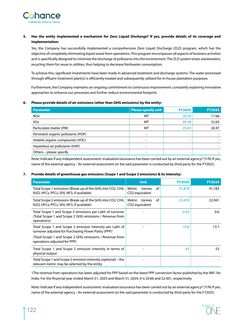 Emissions data extracted from page 31