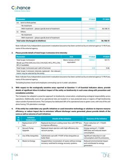 Emissions data extracted from page 35