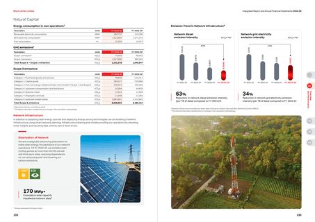 Emissions data extracted from page 68