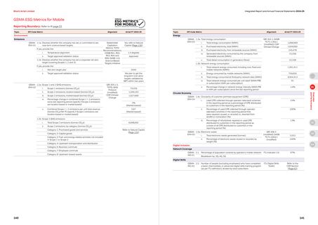 Emissions data extracted from page 72