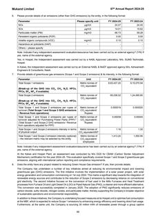 Emissions data extracted from page 68