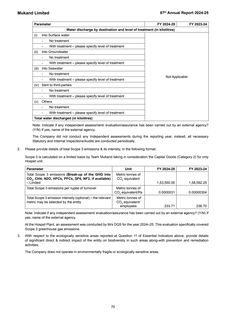Emissions data extracted from page 72