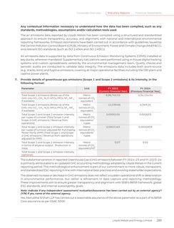 Emissions data extracted from page 39