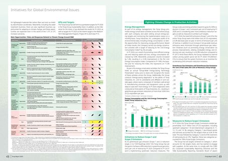 Emissions data extracted from page 25
