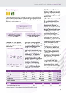 Emissions data extracted from page 39